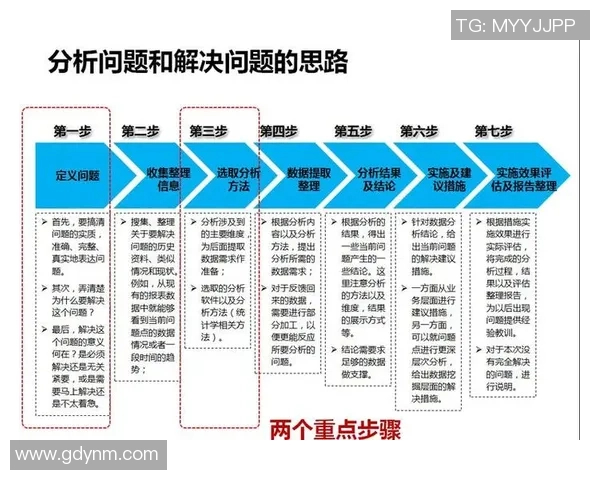 杭州排球队耐力表现数据分析与训练策略探讨